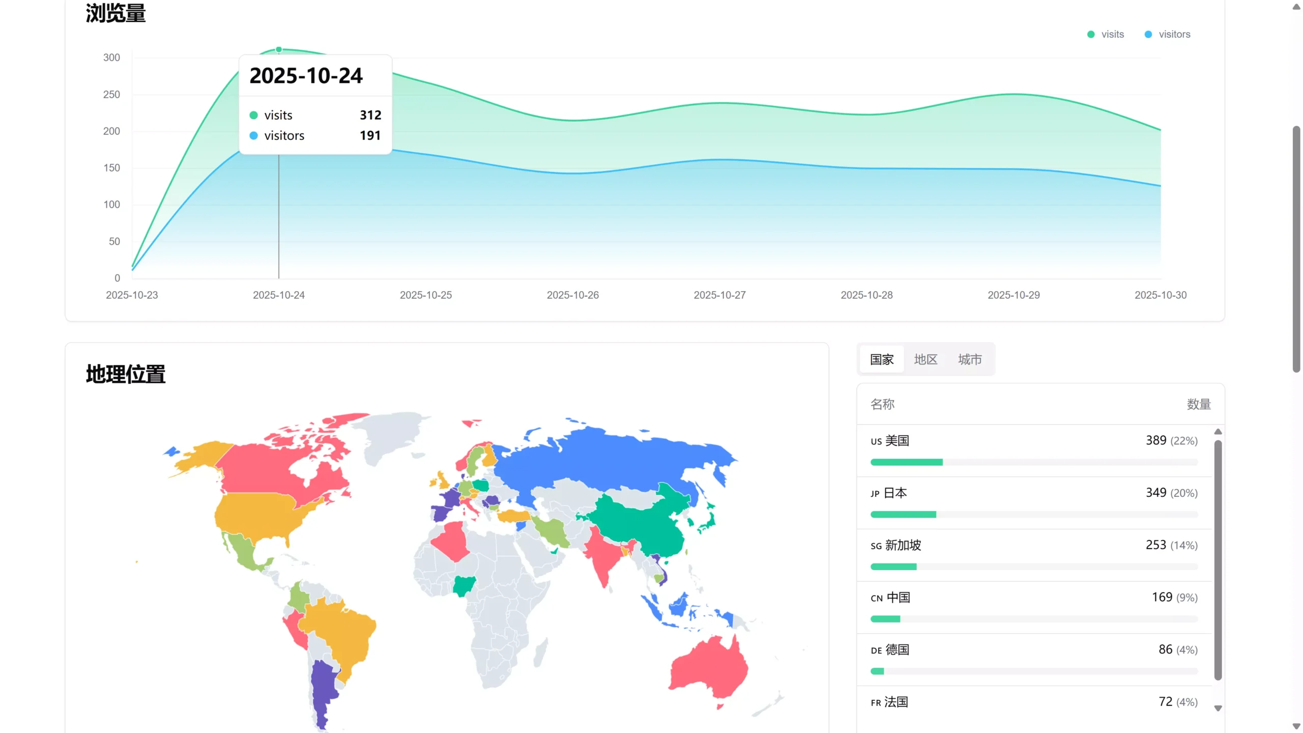 Sink 一款简单/快速/安全的链接缩短服务,带有分析功能,100% 基于 Cloudflare 运行!-三七九技术汇